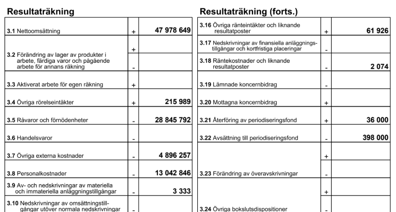 Beräkningshjälpen – del 2